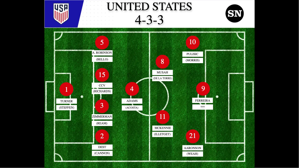 USMNT predicted depth chart graphic 091222 USMNT predicted depth chart graphic 091222